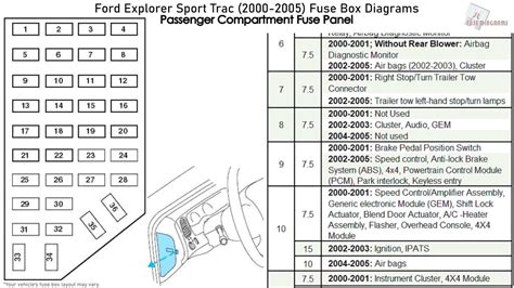 fuse box for 2002 explorer